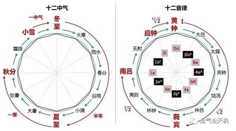 音律五行|五音十二律的知识【音律知识】